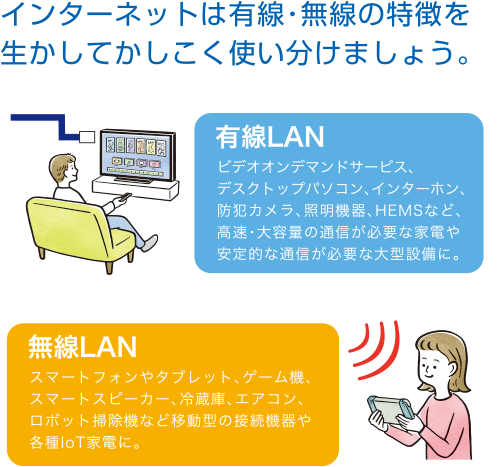 インターネットは有線・無線の特徴を生かしてかしこく使い分けましょう。