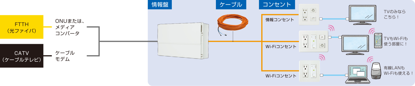 基本構成