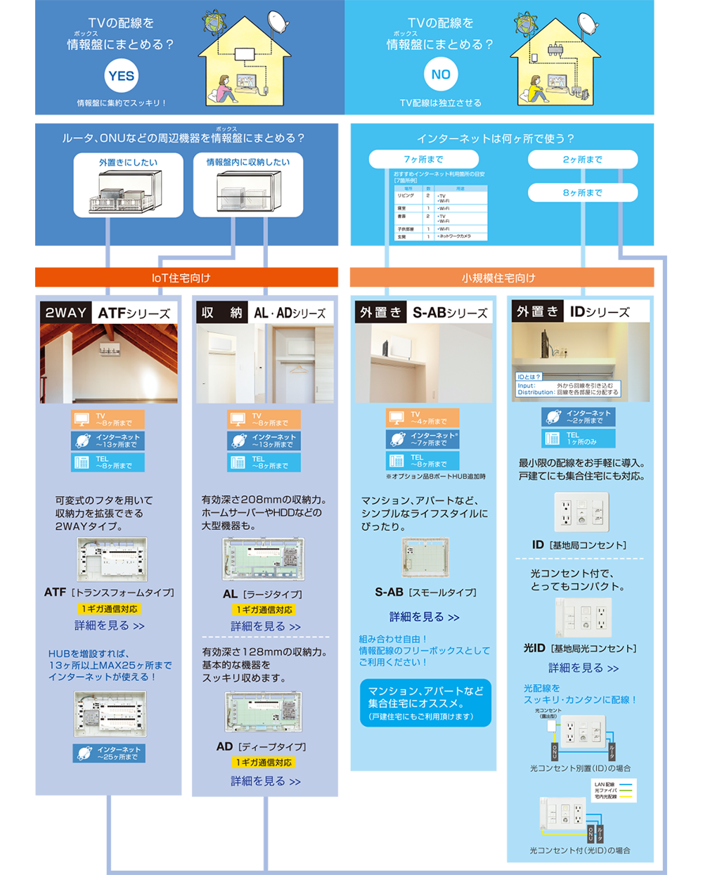 どの製品を選べばいい