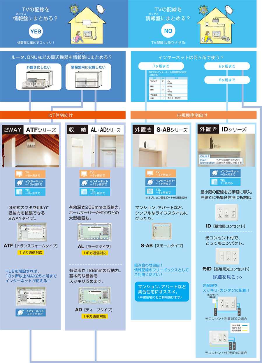 どの製品を選べばいい