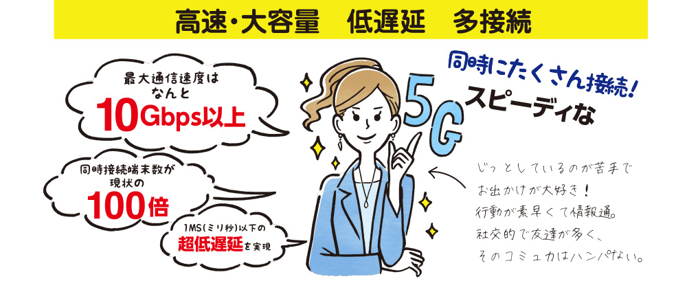 5Gの特徴