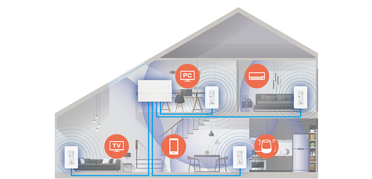 コネクティッドホームの標準設備。「全館Wi-Fi」で家中つながる！