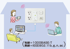 有線も無線も同時に利用可能　イメージ図